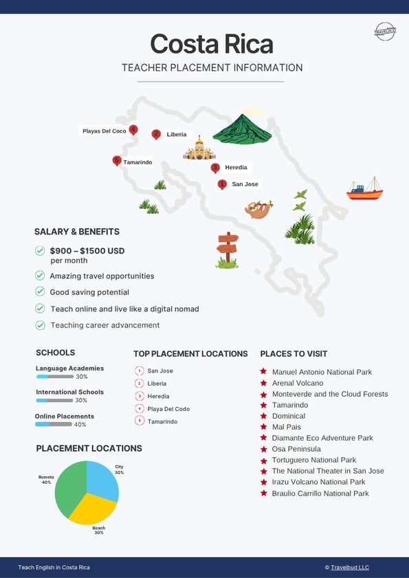 Costa Rica Info Map 