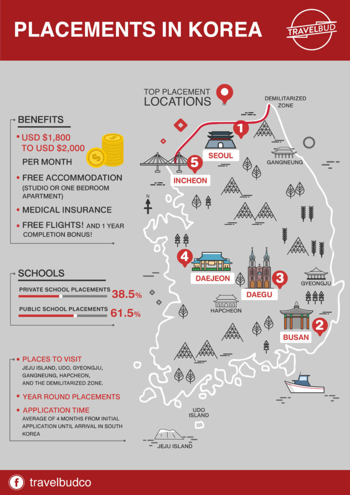 Korea Placement map.