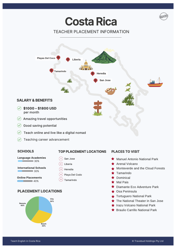 Costa Rica Map