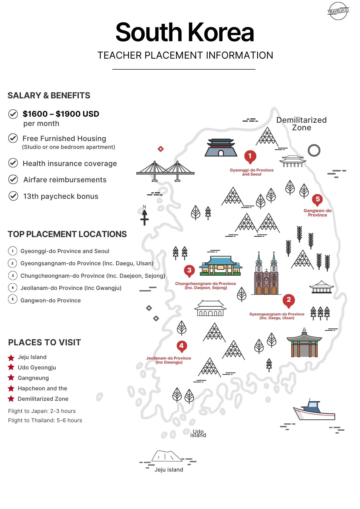 South Korea Teacher Placement Information Infographic